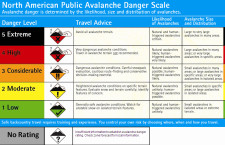 Avalanche Safety & Medical Management of Avalanche Victims