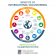 Mutual Benefits International Volunteering